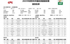 津門虎對(duì)海港首發(fā)：全華班VS五外援，明日李新翔戰(zhàn)，蒯紀(jì)聞替補(bǔ)。