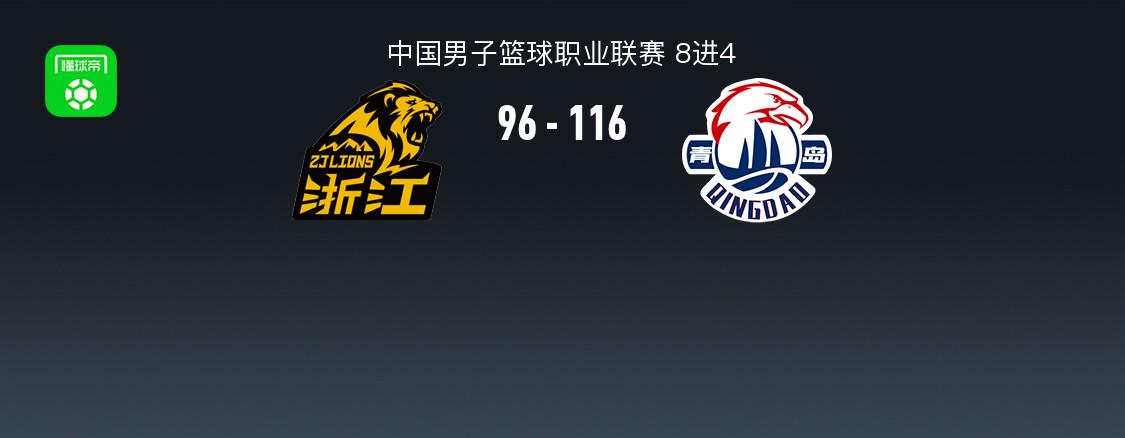 青島116-96大勝廣廈扳平大比分，韋瑟斯龐31+11，米奇34+10，布朗空砍36+6
