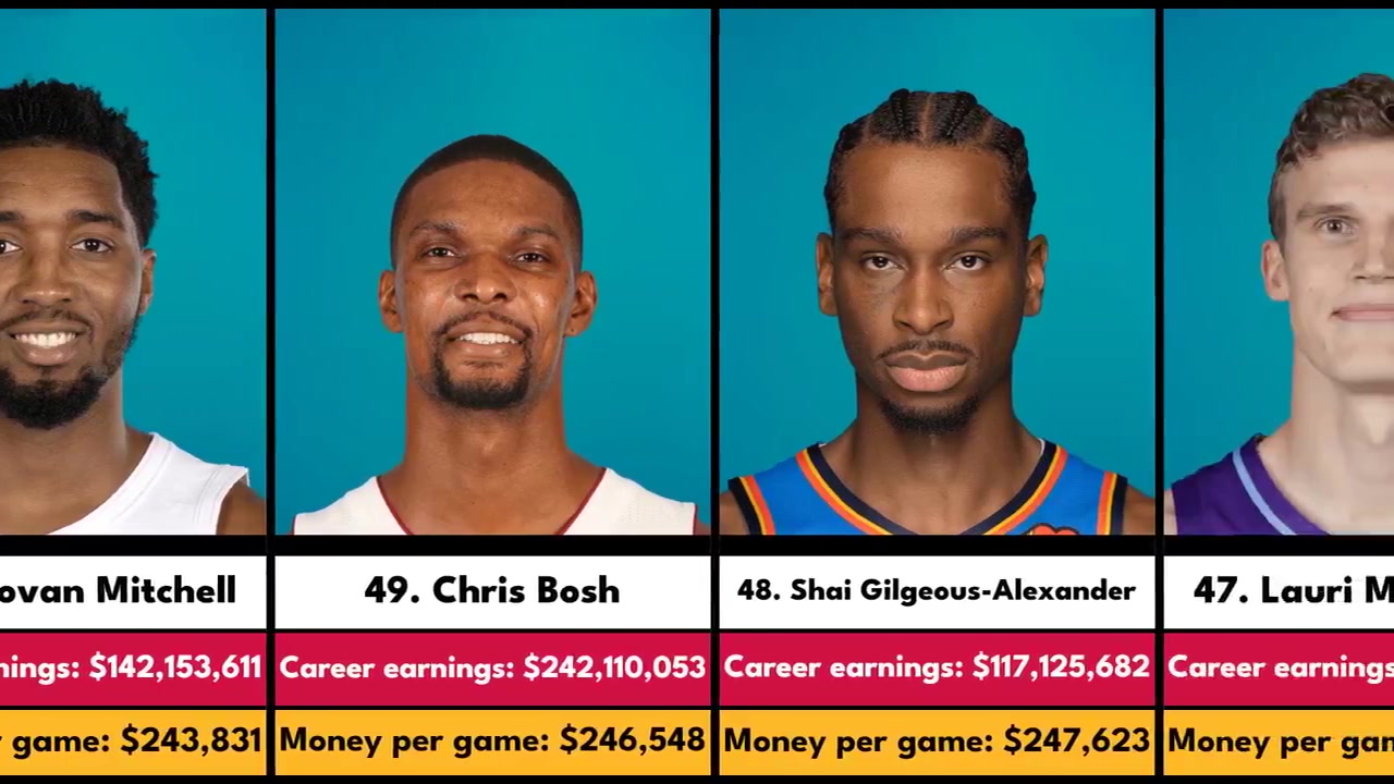 NBA歷史上平均每場賺錢最多的球員！前三位果然是他們仨