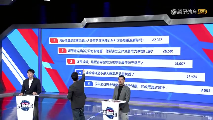 恩比德是最讓人失望的建隊(duì)核心嗎？解說(shuō)意見(jiàn)統(tǒng)一：很難有其他人選