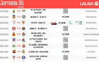 西甲第35輪，5月11日22:15馬競(jìng)戰(zhàn)國(guó)家德比，3點(diǎn)開(kāi)球。