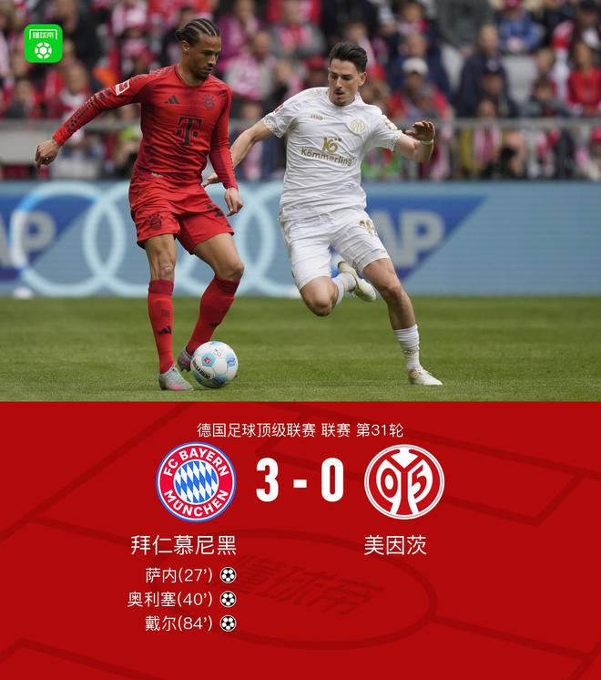 劍南春隊失利，拜仁3-0勝美因茨，提前奪冠無望，凱恩黃牌停賽。