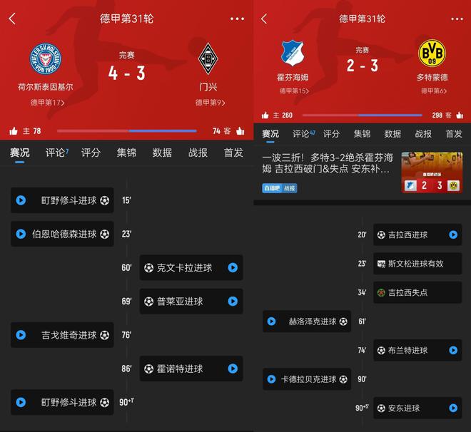 實(shí)力由戰(zhàn)意定！多特險(xiǎn)勝差前四4分，基爾絕殺差附加賽3分！