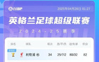 英超冠軍、降級(jí)隊(duì)已定，爭(zhēng)五大戰(zhàn)懸念未解。