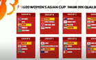 U20女足預選賽分組：中國同黎巴嫩、柬埔寨、敘利亞