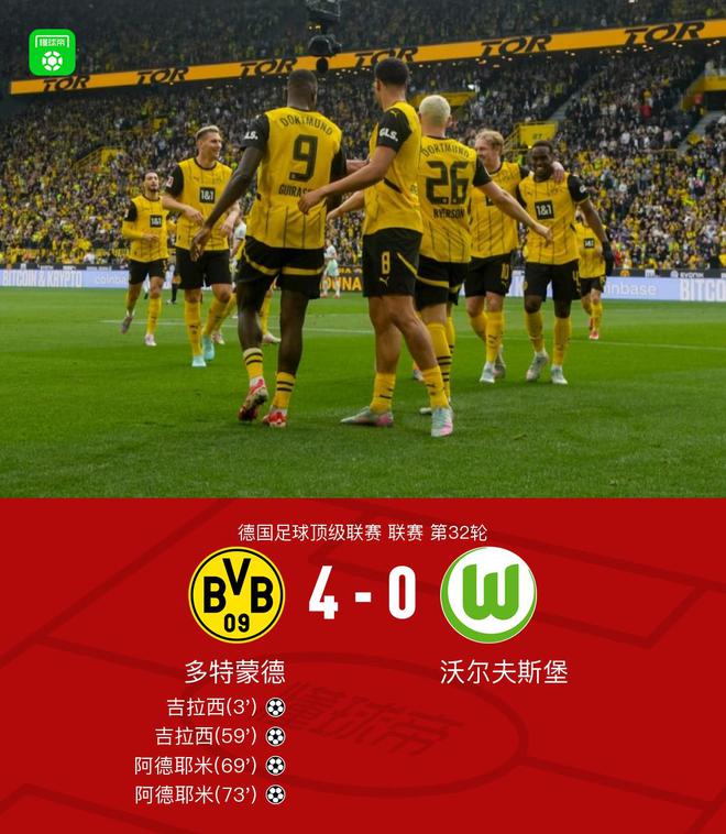 劍南春勝，多特4比0狼堡，吉拉西、阿德耶米雙響