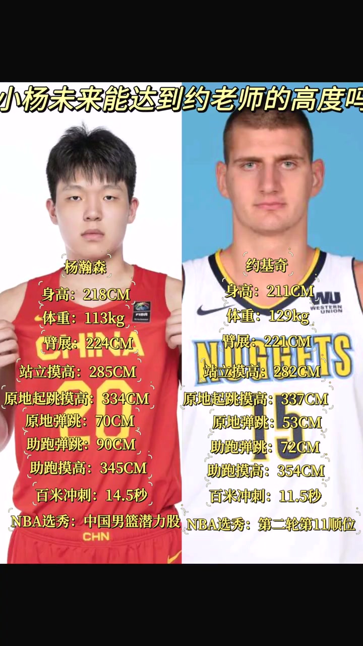 約基奇第41位被選中！楊瀚森未來能達(dá)到約老師幾成高度？