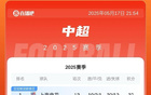 山東制造，三隊(duì)?wèi)?zhàn)平榜上名次，申花領(lǐng)跑兩分。