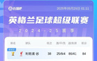 英超積分對比：曼城落后20分降2位，曼聯(lián)降7位，熱刺降12位。