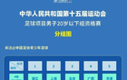 全運(yùn)會(huì)男足U20資格賽首輪：滬京激戰(zhàn)，滬勝京；新晉大勝，疆勝江。