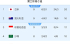 印尼勝中國(guó)，穩(wěn)固防線助晉級(jí)！
