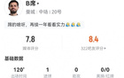 B席本場表現(xiàn)：1球4助攻，傳中成功率高，獲評7.8分。
