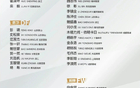 中國(guó)U-22男足2025集訓(xùn)名單公布！
