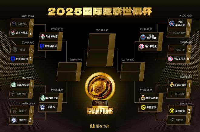 世俱杯八強(qiáng)戰(zhàn)：拜仁戰(zhàn)巴黎，皇馬對(duì)多特，切爾西獨(dú)行歐洲上半?yún)^(qū)。